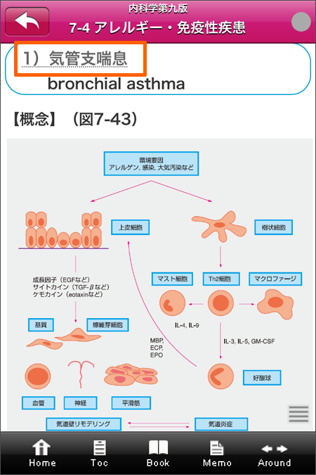 内科学症例図説 徹底解剖！: M2＋スタッフのまんまブログ